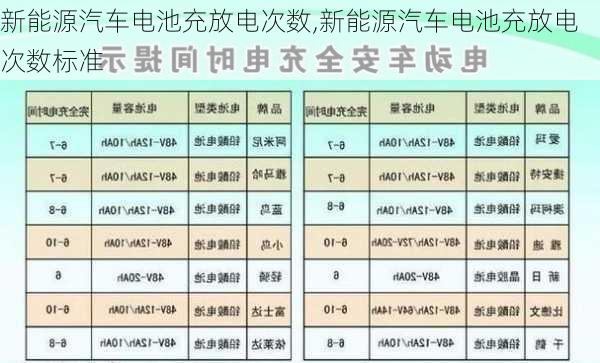 新能源汽车电池充放电次数,新能源汽车电池充放电次数标准-第2张图片-苏希特新能源