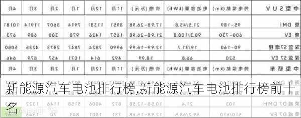 新能源汽车电池排行榜,新能源汽车电池排行榜前十名-第3张图片-苏希特新能源