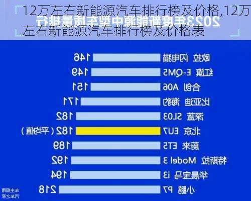 12万左右新能源汽车排行榜及价格,12万左右新能源汽车排行榜及价格表