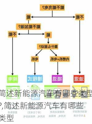 简述新能源汽车有哪些类型?,简述新能源汽车有哪些类型-第1张图片-苏希特新能源