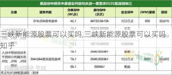 三峡新能源股票可以买吗,三峡新能源股票可以买吗知乎-第2张图片-苏希特新能源