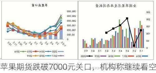 苹果期货跌破7000元关口，机构称继续看空-第3张图片-苏希特新能源