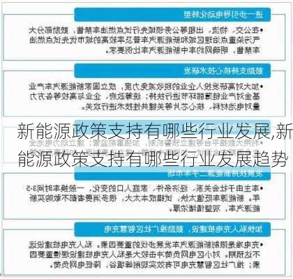 新能源政策支持有哪些行业发展,新能源政策支持有哪些行业发展趋势-第1张图片-苏希特新能源