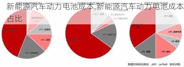 新能源汽车动力电池成本,新能源汽车动力电池成本占比-第1张图片-苏希特新能源