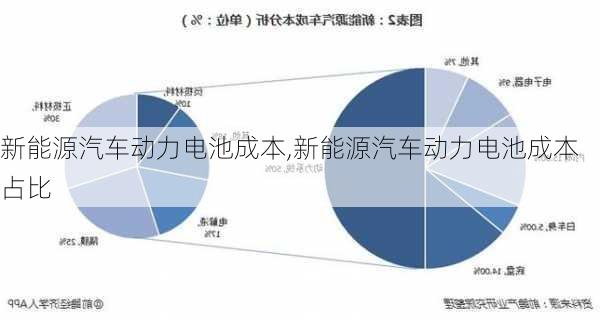 新能源汽车动力电池成本,新能源汽车动力电池成本占比-第2张图片-苏希特新能源