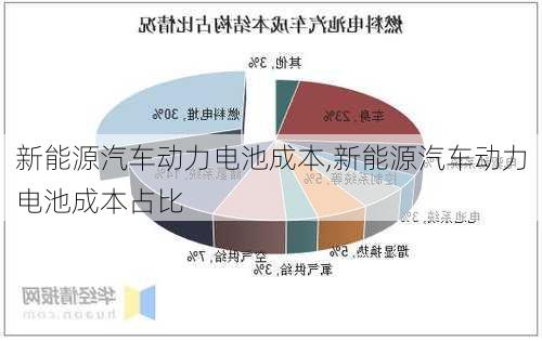 新能源汽车动力电池成本,新能源汽车动力电池成本占比-第3张图片-苏希特新能源