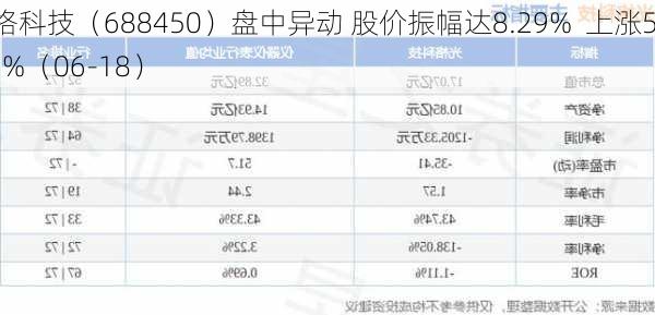 光格科技（688450）盘中异动 股价振幅达8.29%  上涨5.93%（06-18）-第2张图片-苏希特新能源