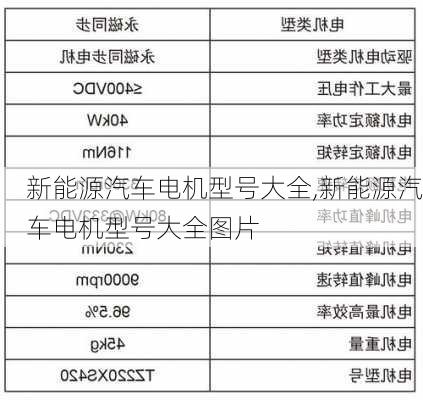 新能源汽车电机型号大全,新能源汽车电机型号大全图片-第1张图片-苏希特新能源