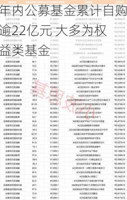 年内公募基金累计自购逾22亿元 大多为权益类基金-第1张图片-苏希特新能源