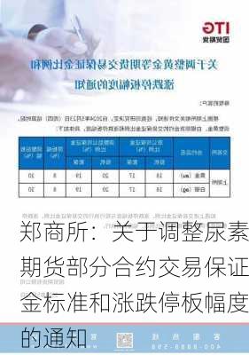 郑商所：关于调整尿素期货部分合约交易保证金标准和涨跌停板幅度的通知-第2张图片-苏希特新能源