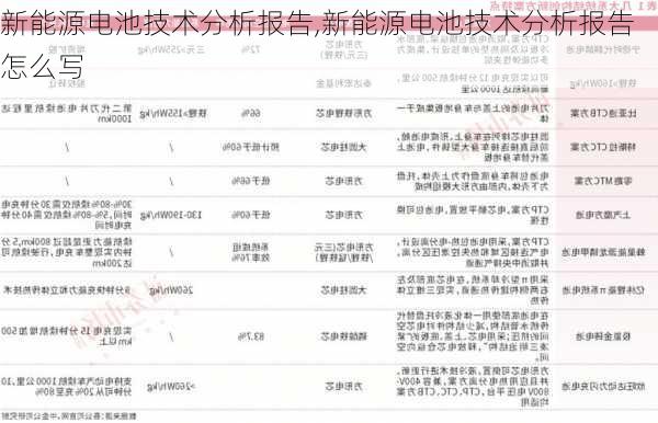 新能源电池技术分析报告,新能源电池技术分析报告怎么写-第3张图片-苏希特新能源