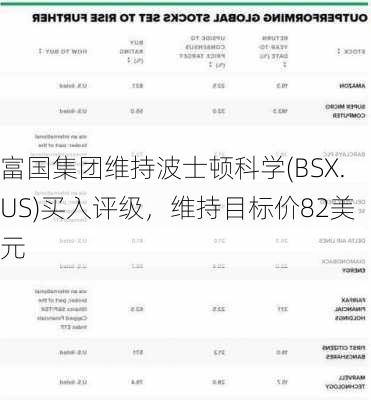 富国集团维持波士顿科学(BSX.US)买入评级，维持目标价82美元