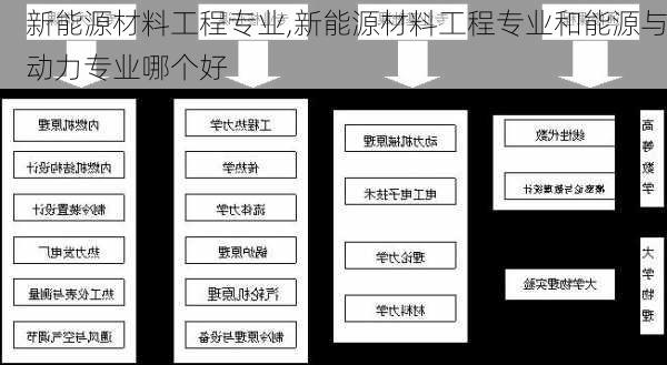 新能源材料工程专业,新能源材料工程专业和能源与动力专业哪个好-第1张图片-苏希特新能源