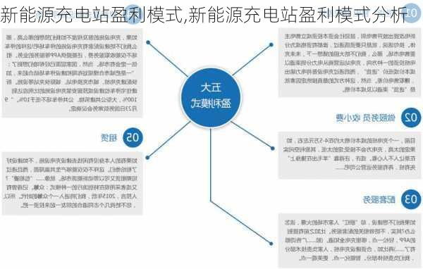 新能源充电站盈利模式,新能源充电站盈利模式分析-第1张图片-苏希特新能源