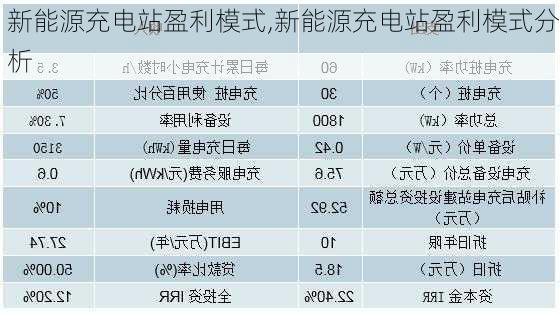 新能源充电站盈利模式,新能源充电站盈利模式分析-第3张图片-苏希特新能源