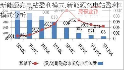 新能源充电站盈利模式,新能源充电站盈利模式分析-第2张图片-苏希特新能源