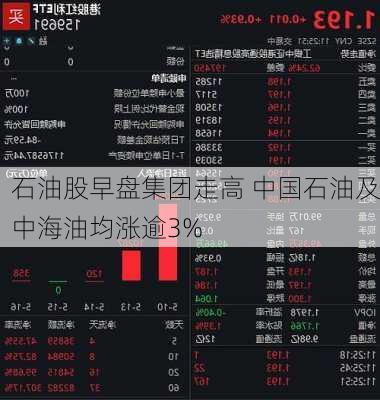 石油股早盘集团走高 中国石油及中海油均涨逾3%