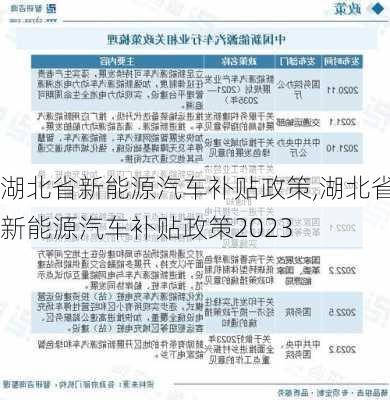 湖北省新能源汽车补贴政策,湖北省新能源汽车补贴政策2023-第2张图片-苏希特新能源