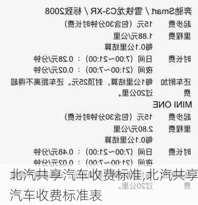 北汽共享汽车收费标准,北汽共享汽车收费标准表-第1张图片-苏希特新能源