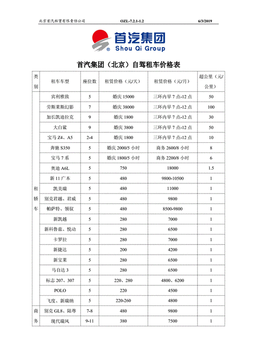 北汽共享汽车收费标准,北汽共享汽车收费标准表-第3张图片-苏希特新能源