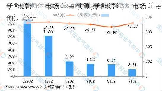 新能源汽车市场前景预测,新能源汽车市场前景预测分析-第2张图片-苏希特新能源