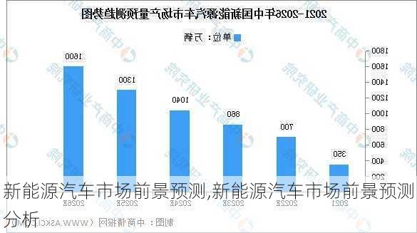 新能源汽车市场前景预测,新能源汽车市场前景预测分析-第3张图片-苏希特新能源