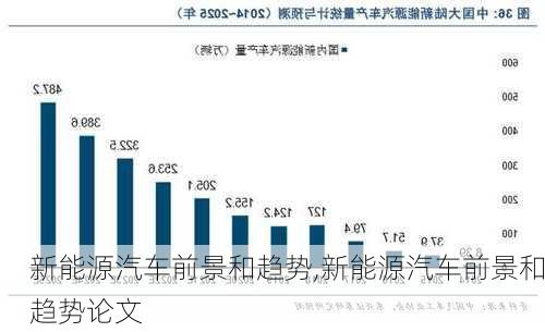 新能源汽车前景和趋势,新能源汽车前景和趋势论文-第3张图片-苏希特新能源