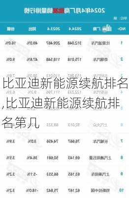 比亚迪新能源续航排名,比亚迪新能源续航排名第几-第1张图片-苏希特新能源