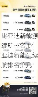 比亚迪新能源续航排名,比亚迪新能源续航排名第几-第3张图片-苏希特新能源