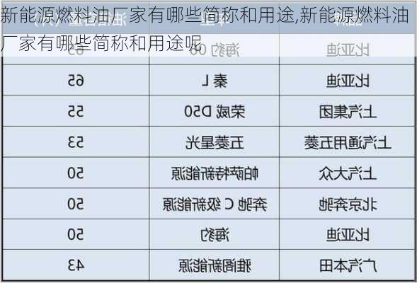 新能源燃料油厂家有哪些简称和用途,新能源燃料油厂家有哪些简称和用途呢