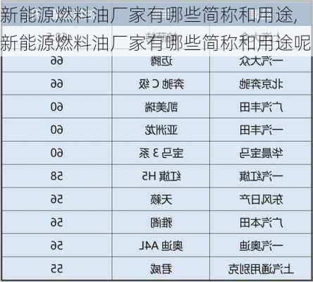 新能源燃料油厂家有哪些简称和用途,新能源燃料油厂家有哪些简称和用途呢-第2张图片-苏希特新能源