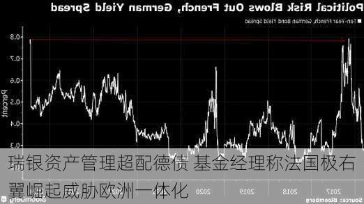 瑞银资产管理超配德债 基金经理称法国极右翼崛起威胁欧洲一体化