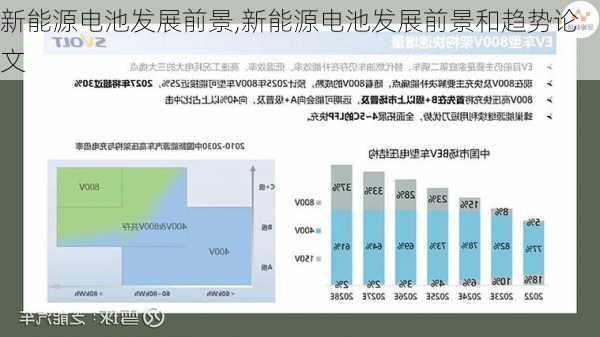 新能源电池发展前景,新能源电池发展前景和趋势论文-第2张图片-苏希特新能源