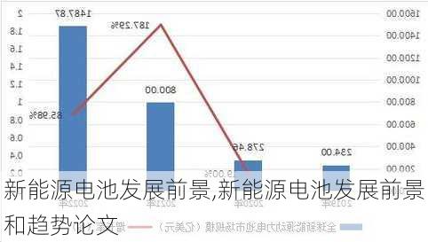 新能源电池发展前景,新能源电池发展前景和趋势论文-第3张图片-苏希特新能源