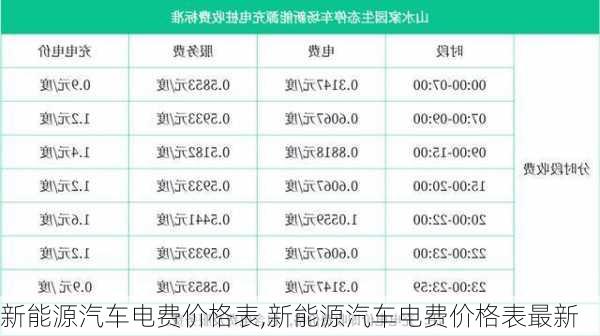 新能源汽车电费价格表,新能源汽车电费价格表最新-第2张图片-苏希特新能源