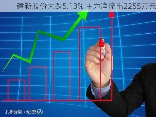 建新股份大跌5.13% 主力净流出2255万元-第1张图片-苏希特新能源