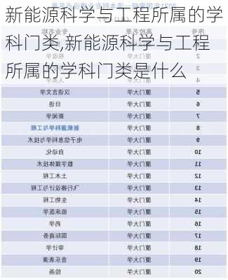 新能源科学与工程所属的学科门类,新能源科学与工程所属的学科门类是什么-第3张图片-苏希特新能源