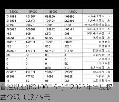 晋控煤业(601001.SH)：2023年年度权益分派10派7.9元-第1张图片-苏希特新能源