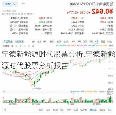 宁德新能源时代股票分析,宁德新能源时代股票分析报告-第1张图片-苏希特新能源