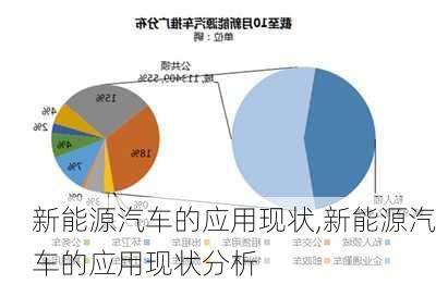 新能源汽车的应用现状,新能源汽车的应用现状分析-第2张图片-苏希特新能源