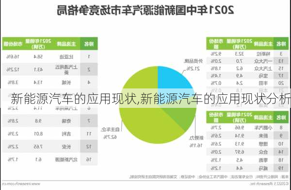 新能源汽车的应用现状,新能源汽车的应用现状分析-第1张图片-苏希特新能源