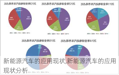 新能源汽车的应用现状,新能源汽车的应用现状分析-第3张图片-苏希特新能源