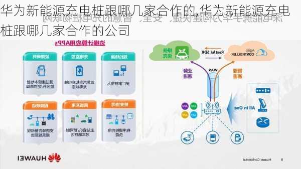 华为新能源充电桩跟哪几家合作的,华为新能源充电桩跟哪几家合作的公司