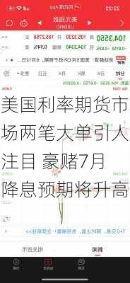 美国利率期货市场两笔大单引人注目 豪赌7月降息预期将升高-第1张图片-苏希特新能源