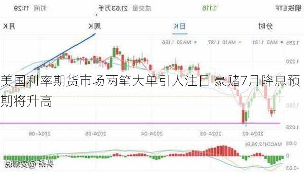 美国利率期货市场两笔大单引人注目 豪赌7月降息预期将升高-第2张图片-苏希特新能源