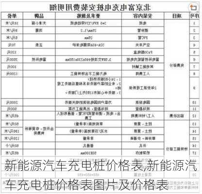 新能源汽车充电桩价格表,新能源汽车充电桩价格表图片及价格表-第1张图片-苏希特新能源