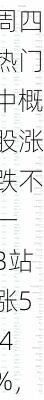 周四热门中概股涨跌不一 B站涨5.4%，台积电跌2.4%-第1张图片-苏希特新能源