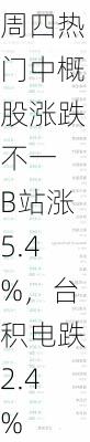 周四热门中概股涨跌不一 B站涨5.4%，台积电跌2.4%-第3张图片-苏希特新能源