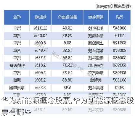 华为新能源概念股票,华为新能源概念股票有哪些