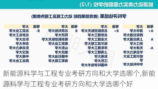 新能源科学与工程专业考研方向和大学选哪个,新能源科学与工程专业考研方向和大学选哪个好-第3张图片-苏希特新能源